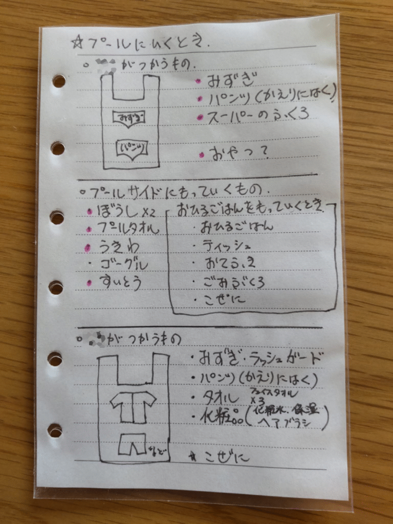 古の持ち物リスト