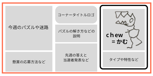 読売KODOMO新聞に掲載されているコーナーをイメージして作成したサンプルレイアウト画像