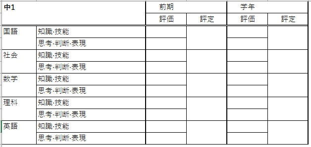 中学1年生の通知表フォーマット例。国語・社会・数学・理科・英語の各教科について、前期と学年末の評価と評定を記録できる表
