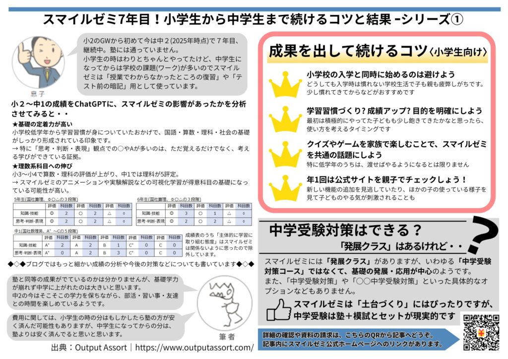 スマイルゼミを7年間使った体験をまとめたA4サイズの資料。小学生から中学生までの成績への影響や続けるコツ、中学受験との相性について図解で紹介しています